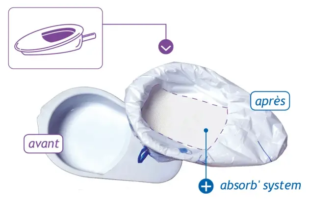 Produit Protège-bassin Image