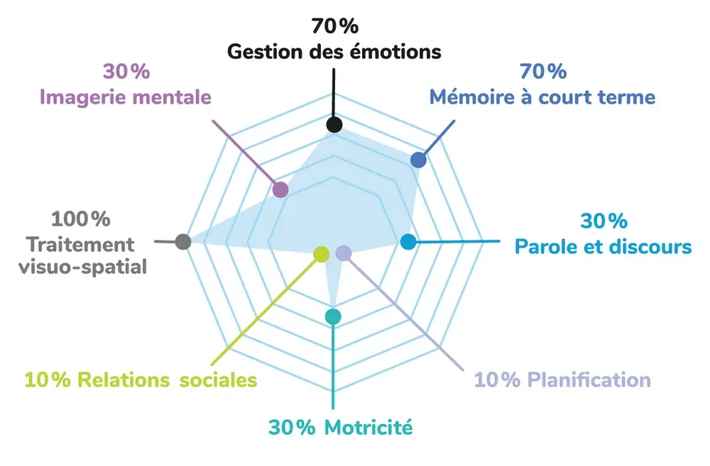 Jeu accessible Dobble