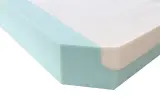Vignette - Matelas viscoélastique Rotamat