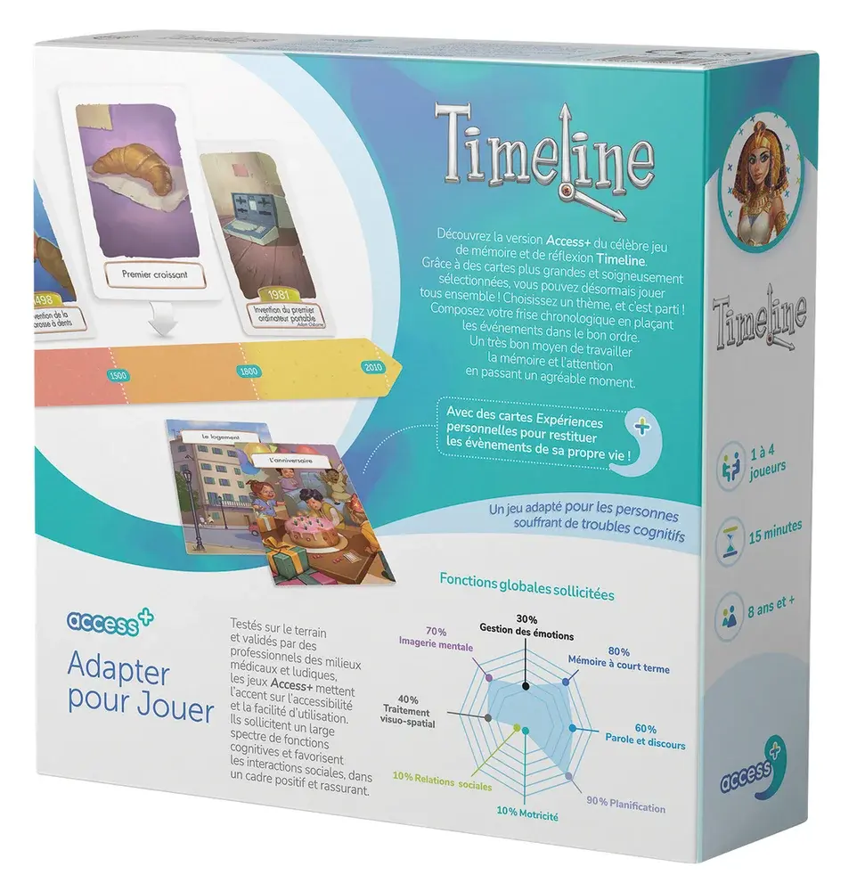 Jeu accessible Timeline