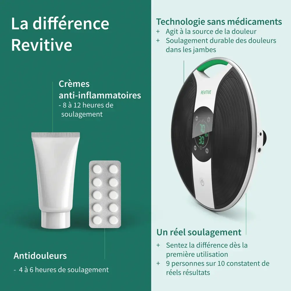 Stimulateur circulatoire Médical