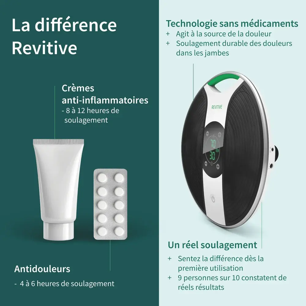 Stimulateur circulatoire Medic Genou