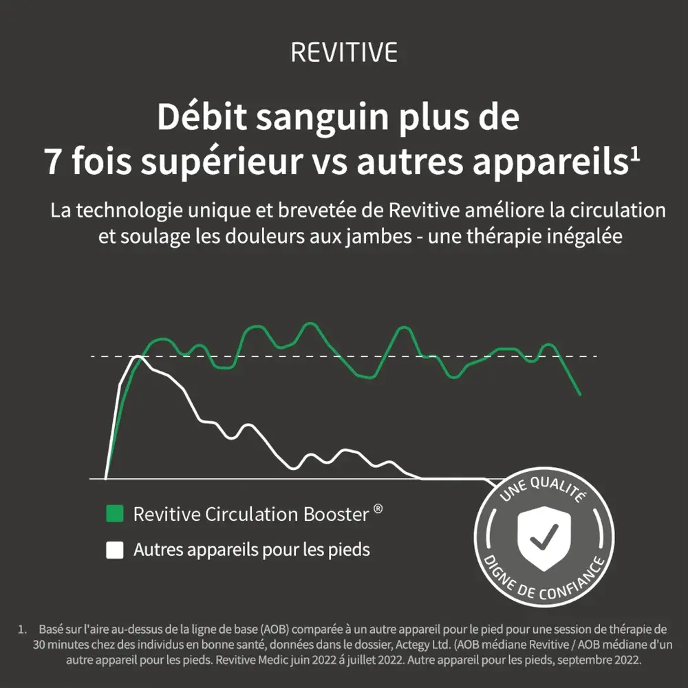 Stimulateur circulatoire Médical