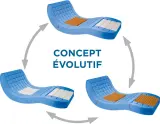 Vignette - Matelas viscoélastique Viscoflex Air