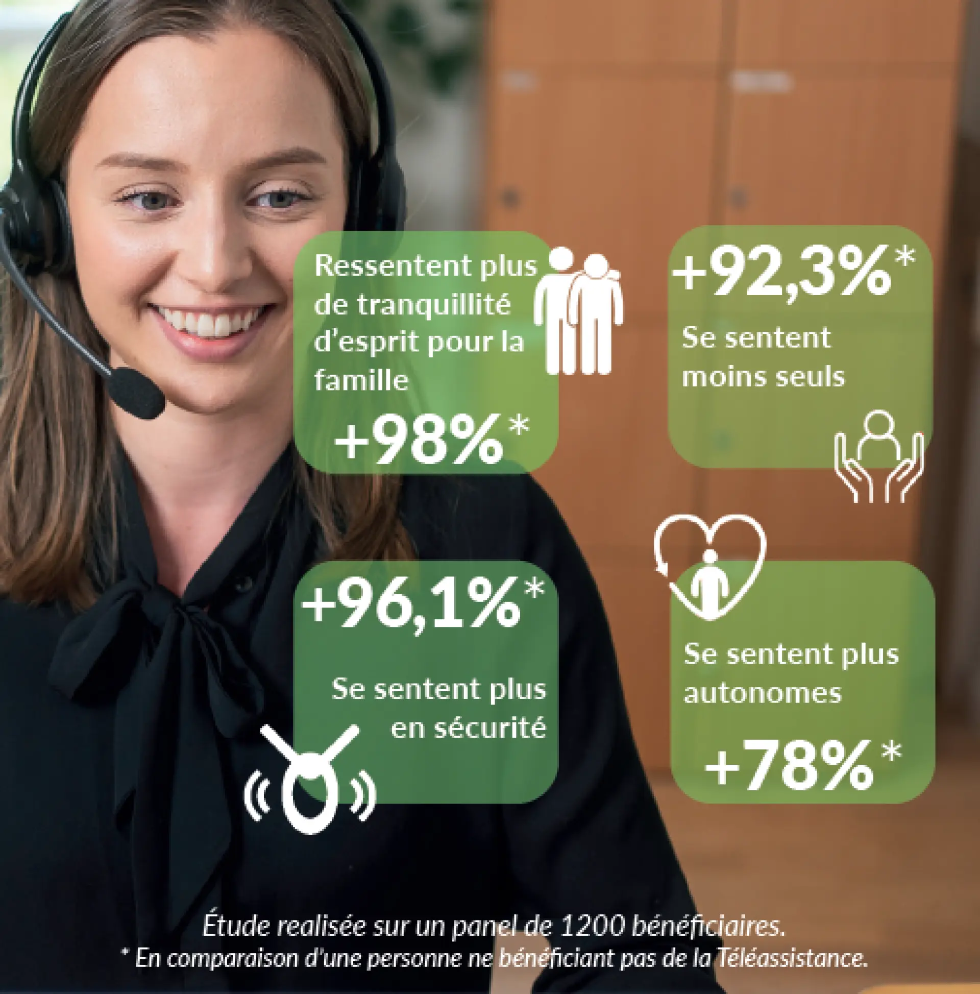 téléassistance libr'alerte